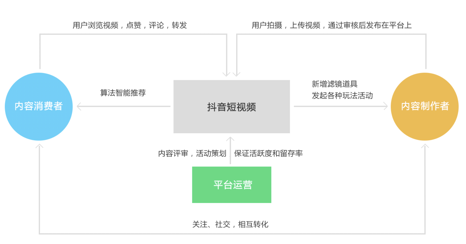 抖音短视频竞品分析