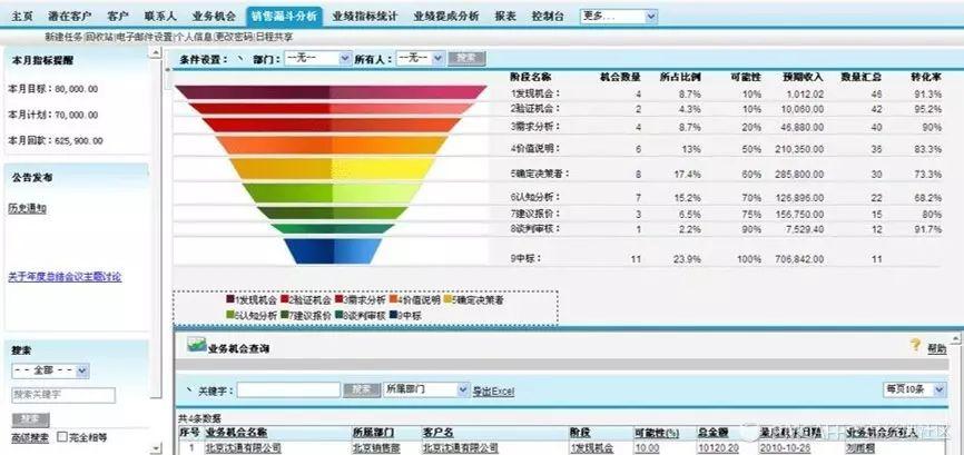 初创公司根本没数据，“增长黑客”个屁...（适合CEO和运营人士阅读）