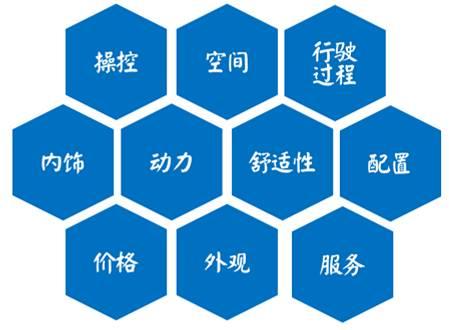 【干货】如何利用Social Listening从社会化媒体中“提炼”有价值的信息？