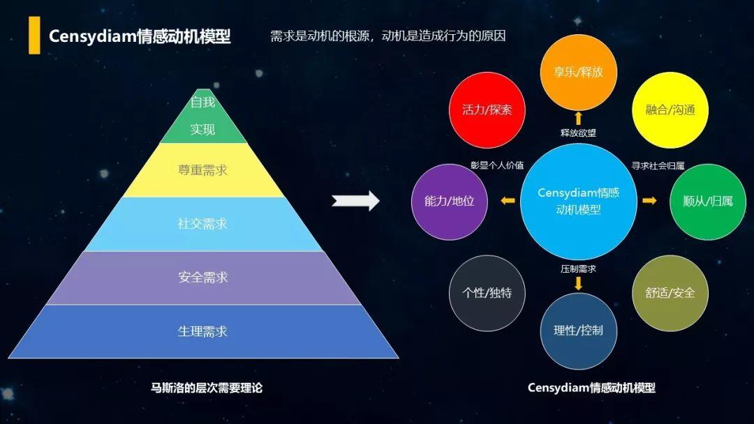 PPT分享｜如何利用Social Listening从社会化媒体中“提炼”有价值的信息？