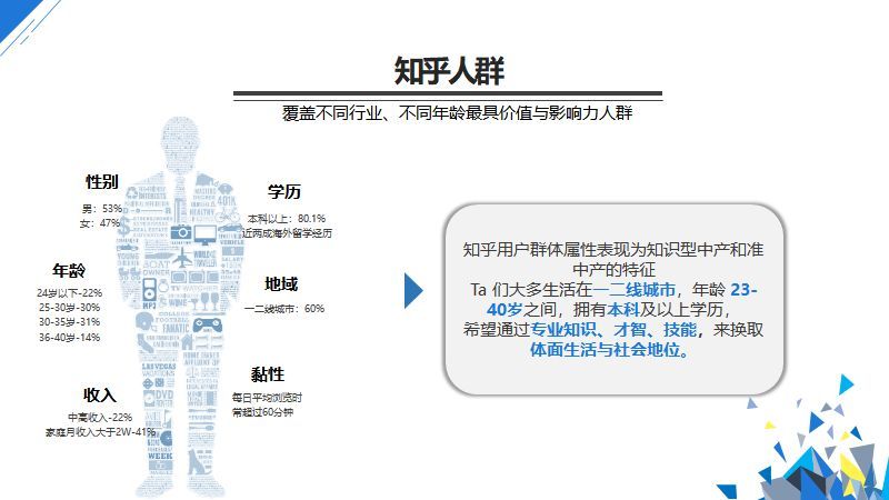 一年千万级销售额，只花了不到两万块钱，我是如何通过知乎运营实现的？