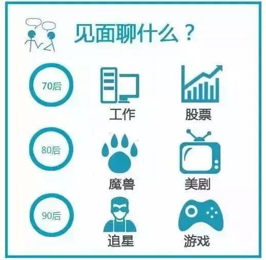 70、80、90后消费观区别，莫名戳中内心…