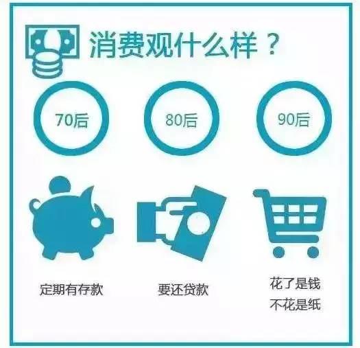 70、80、90后消费观区别，莫名戳中内心…