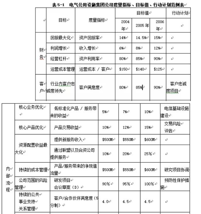 数据分析师需要掌握的商业模型，可快速套用！