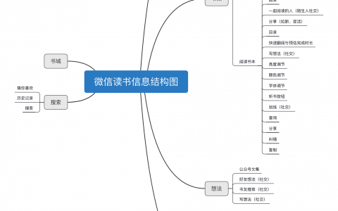 微信读书产品分析