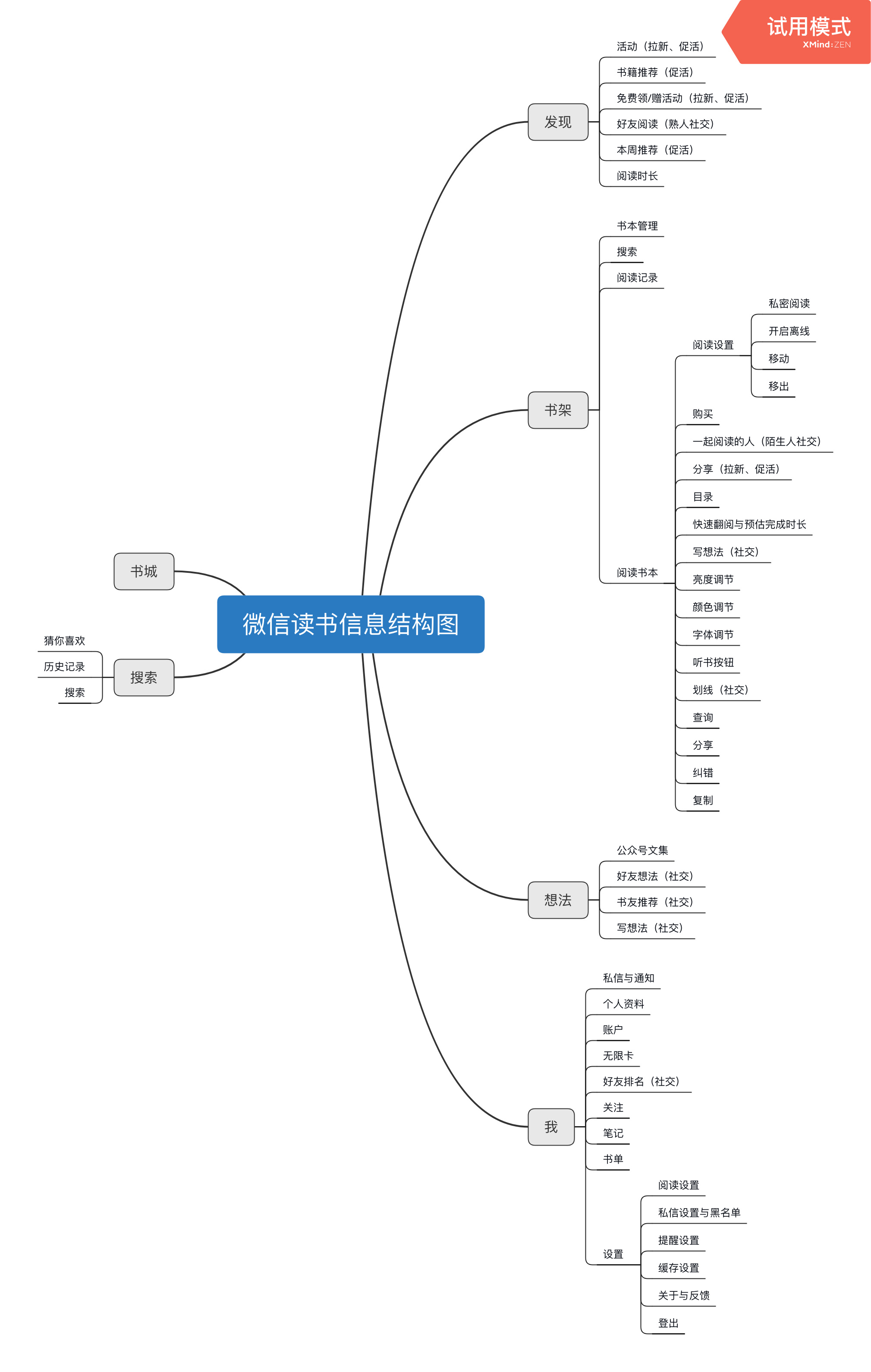 微信读书产品分析 微信读书产品分析