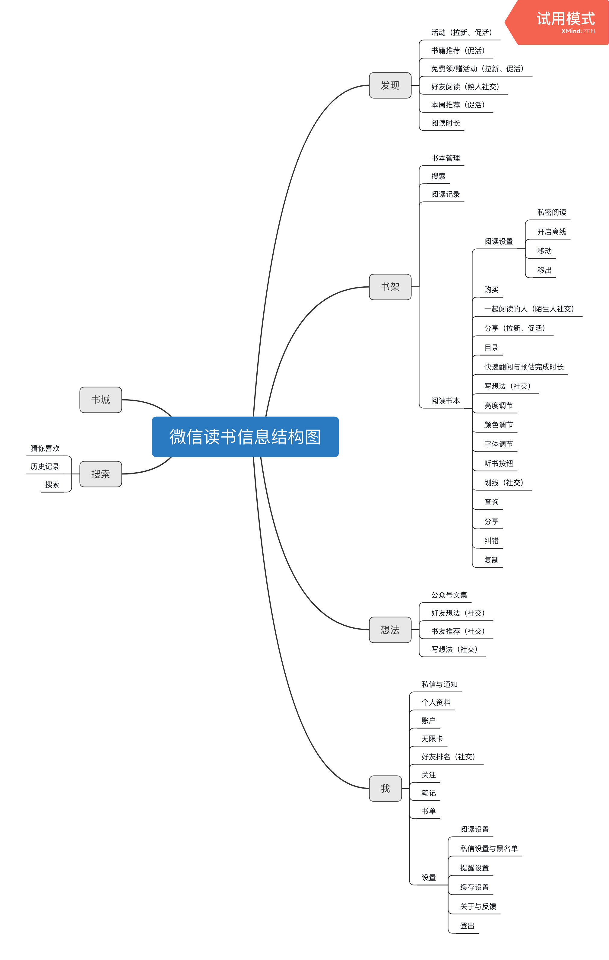 微信读书产品分析