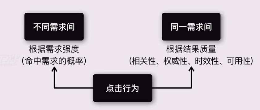 【实例】网页搜索策略思考方法