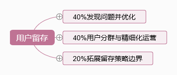 互联网运营过冬指南 | “不懂用户留存的自己辞职”