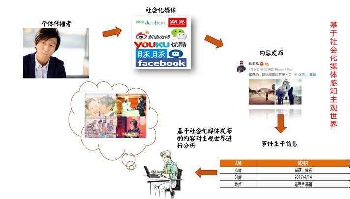 【干货】如何利用Social Listening从社会化媒体中“提炼”有价值的信息？