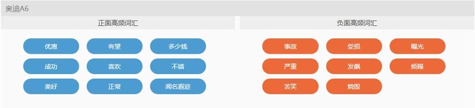 【干货】如何利用Social Listening从社会化媒体中“提炼”有价值的信息？
