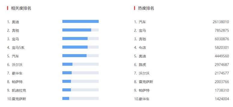 【干货】如何利用Social Listening从社会化媒体中“提炼”有价值的信息？