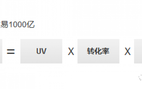 一条公式，让你掌握3位10年+大牛的产品管理精髓