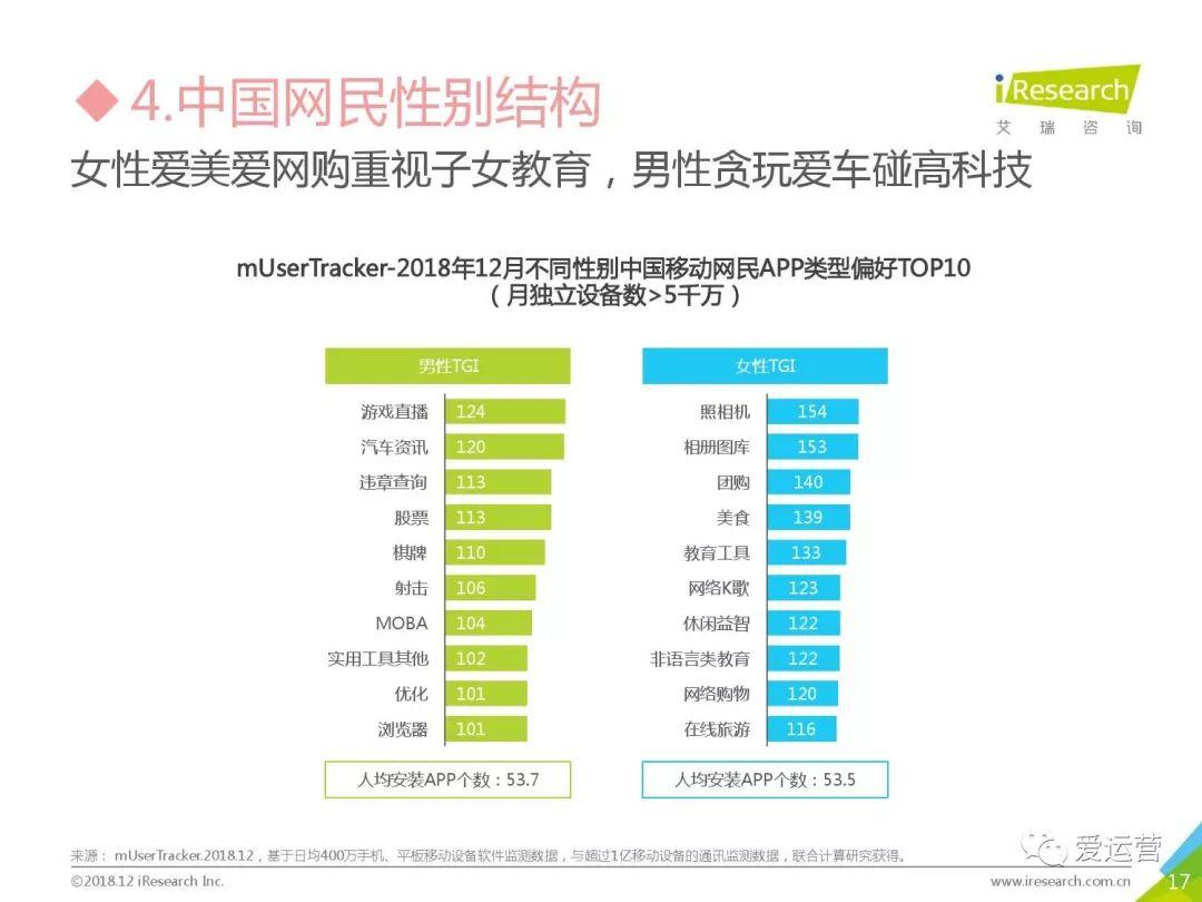 艾瑞咨询：2018年中国互联网流量年度数据报告（附下载）