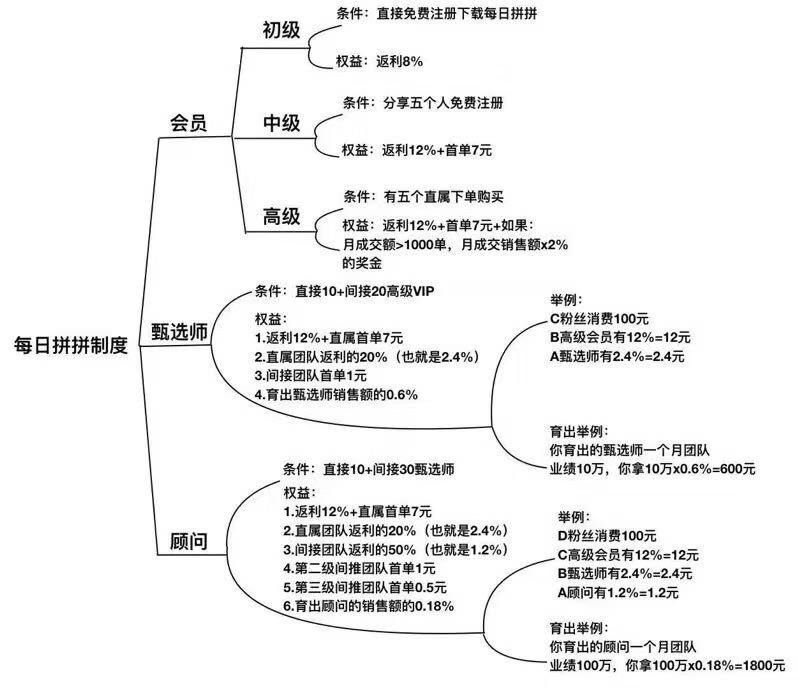 每日拼拼在内测阶段如何引爆用户参与积极性？