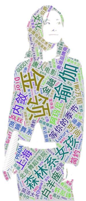 【干货】如何利用Social Listening从社会化媒体中“提炼”有价值的信息？
