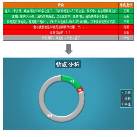 【干货】如何利用Social Listening从社会化媒体中“提炼”有价值的信息？