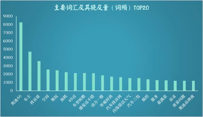 【干货】如何利用Social Listening从社会化媒体中“提炼”有价值的信息？