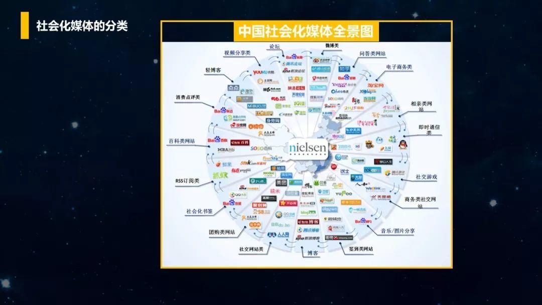 PPT分享｜如何利用Social Listening从社会化媒体中“提炼”有价值的信息？