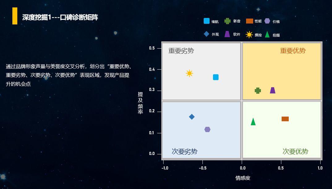 PPT分享｜如何利用Social Listening从社会化媒体中“提炼”有价值的信息？