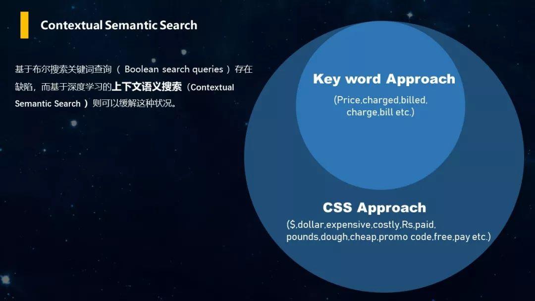 PPT分享｜如何利用Social Listening从社会化媒体中“提炼”有价值的信息？