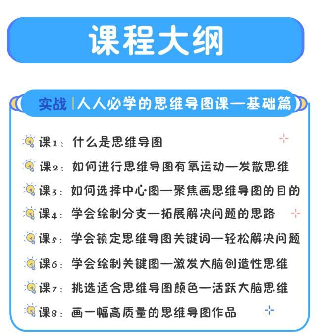 每天10分钟，零基础学会思维导图，5倍提高工作效率！