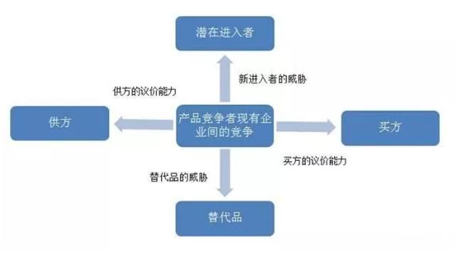 数据分析师需要掌握的商业模型，可快速套用！