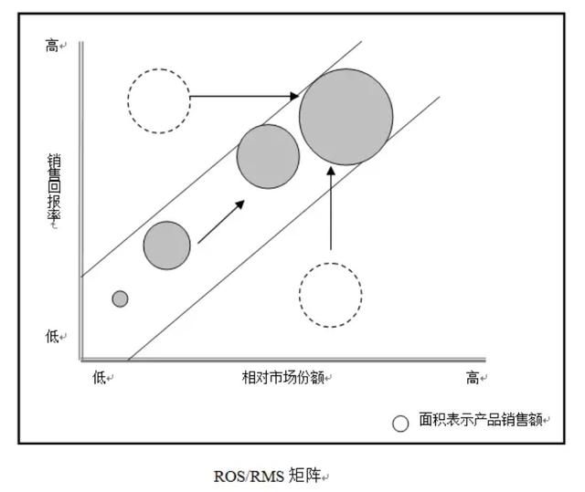 数据分析师需要掌握的商业模型，可快速套用！