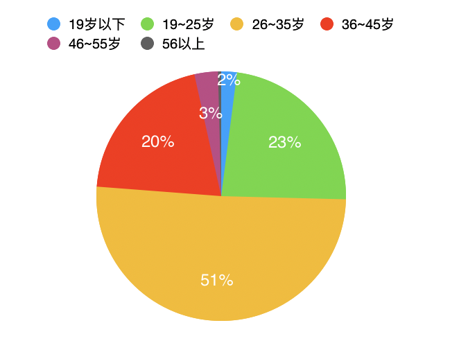 微信读书产品分析 微信读书产品分析