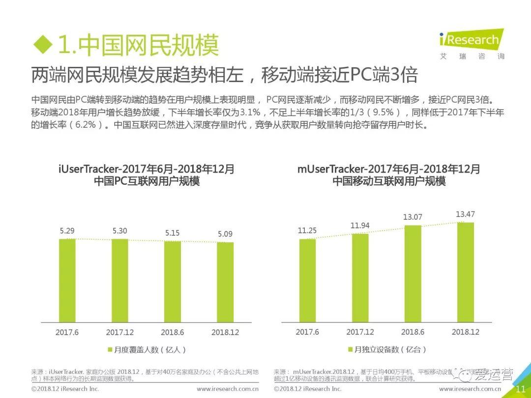 艾瑞咨询：2018年中国互联网流量年度数据报告（附下载）