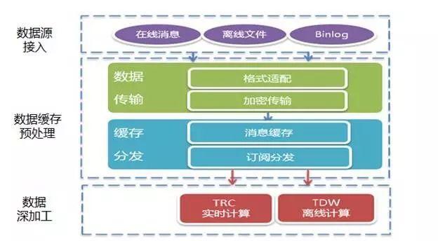 11步构建完整产品数据运营体系