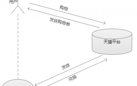 天猫积分体系调研