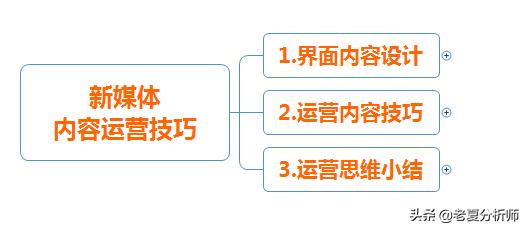 新媒体运营丨新媒体内容运营技巧