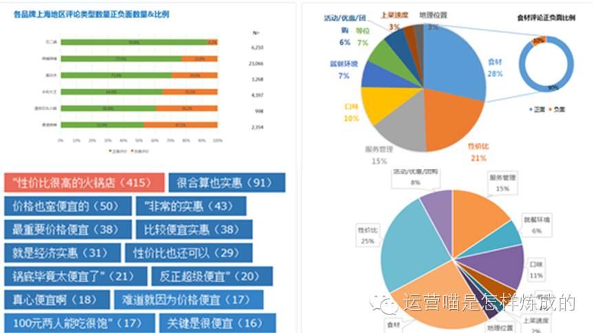 【数据运营】数据分析中，文本分析远比数值型分析重要！（上）