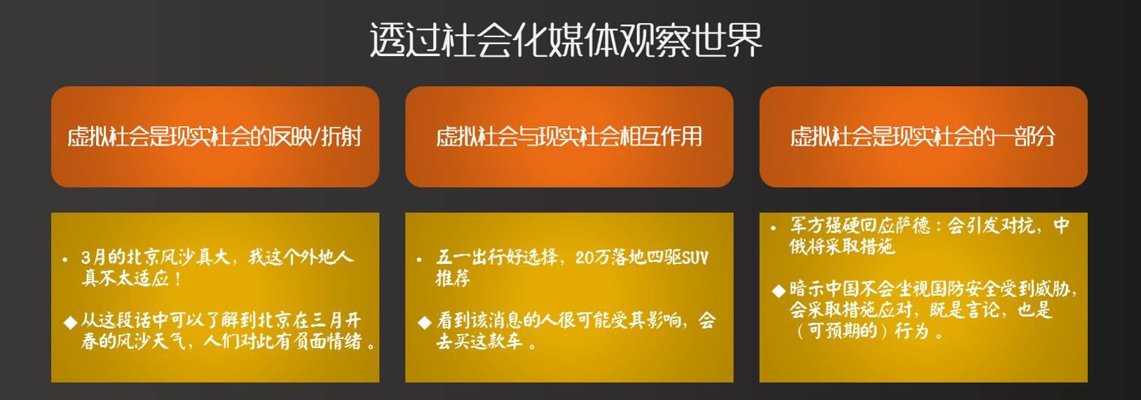 【干货】如何利用Social Listening从社会化媒体中“提炼”有价值的信息？