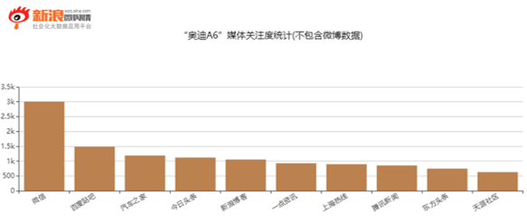 【干货】如何利用Social Listening从社会化媒体中“提炼”有价值的信息？