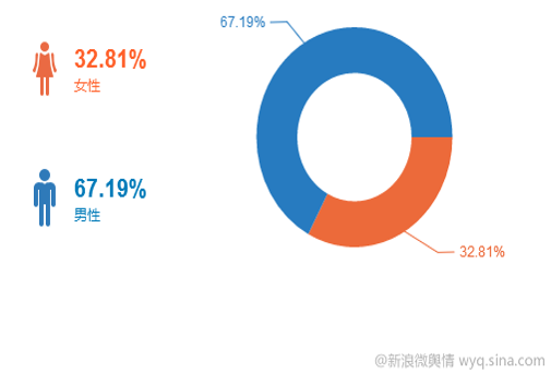 【干货】如何利用Social Listening从社会化媒体中“提炼”有价值的信息？