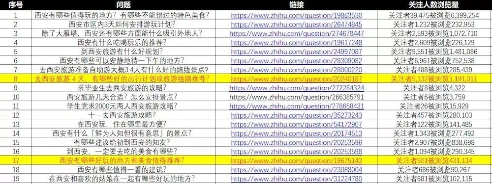 一年千万级销售额，只花了不到两万块钱，我是如何通过知乎运营实现的？