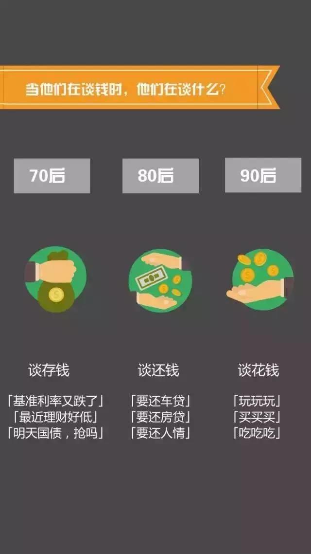 70、80、90后消费观区别，莫名戳中内心…