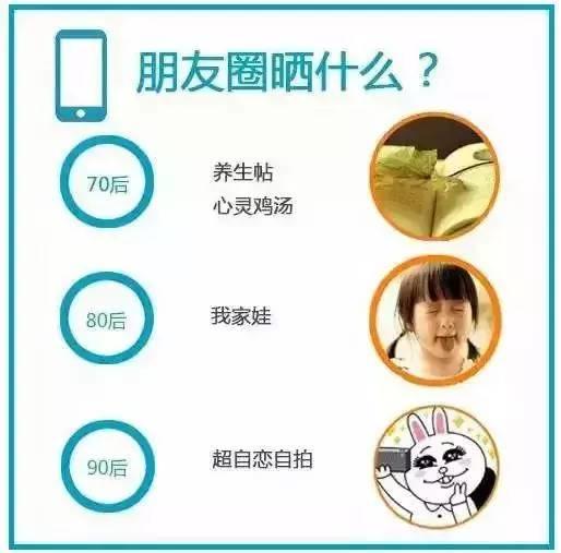 70、80、90后消费观区别，莫名戳中内心…