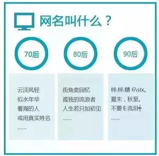 70、80、90后消费观区别，莫名戳中内心…