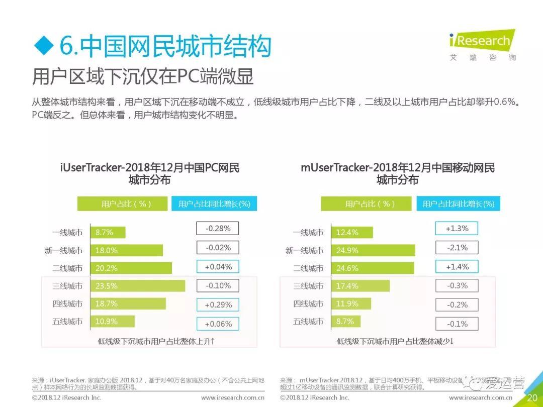 艾瑞咨询：2018年中国互联网流量年度数据报告（附下载）