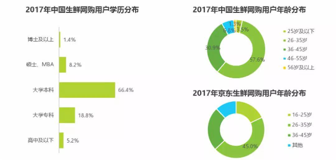 每日拼拼在内测阶段如何引爆用户参与积极性？