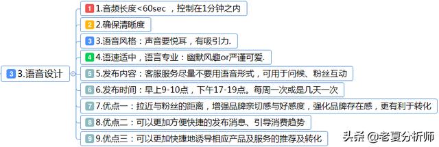 新媒体运营丨新媒体内容运营技巧