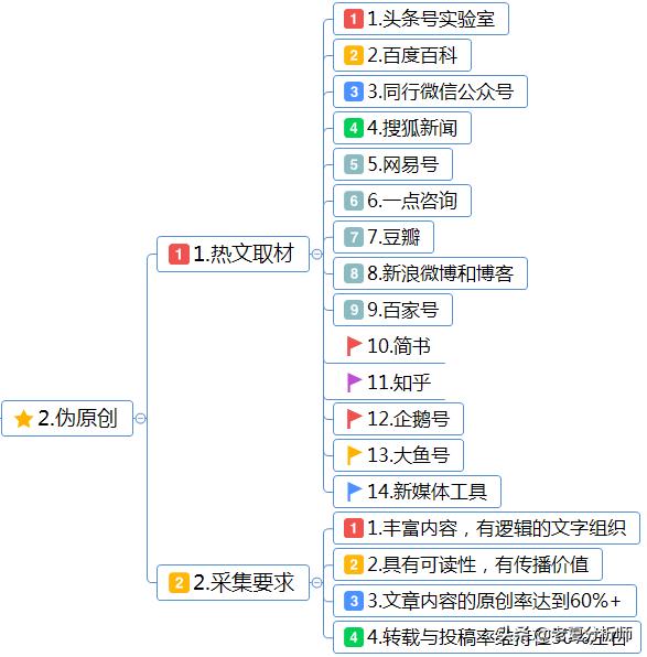 新媒体运营丨新媒体内容运营技巧