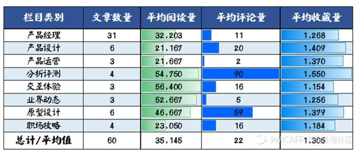 初创公司根本没数据，“增长黑客”个屁...（适合CEO和运营人士阅读）