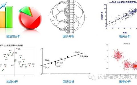 【数据运营】数据分析中，文本分析远比数值型分析重要！（上）