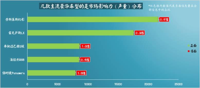 【干货】如何利用Social Listening从社会化媒体中“提炼”有价值的信息？