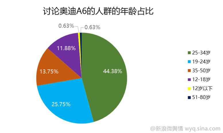 【干货】如何利用Social Listening从社会化媒体中“提炼”有价值的信息？