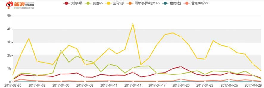 【干货】如何利用Social Listening从社会化媒体中“提炼”有价值的信息？